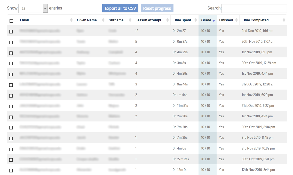 Student analytics showing number of attempts, final score, and date of completion