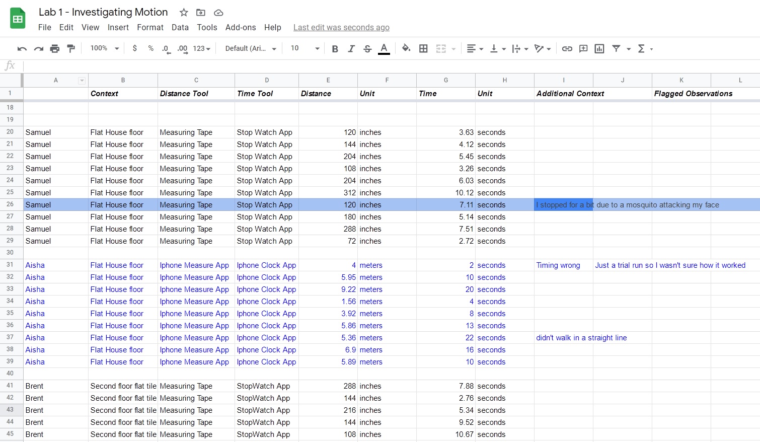 A spreadsheet where students describe what they are measuring, how they are measuring it, record their results, and note anything odd