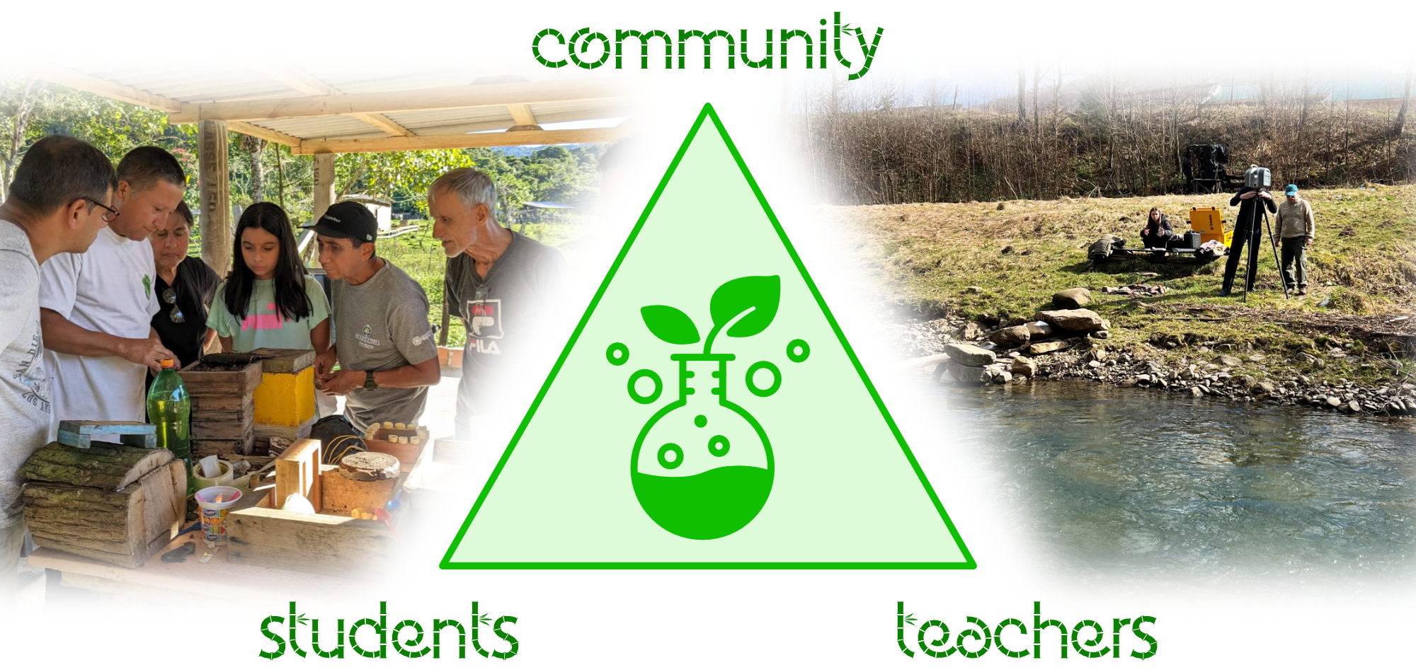 Triangle with test tube with plant growing out of it, with "community" on the top vertex, "students" on the bottom left vertex, and "teachers"on the bottom right vertex.  To the left is imagery of Brazilian community members looking into a stingless bee hive, to the right is imagery of Ukrainians taking measurements on a river bank.